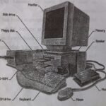 The Basic Components Of Computer (Hardware).